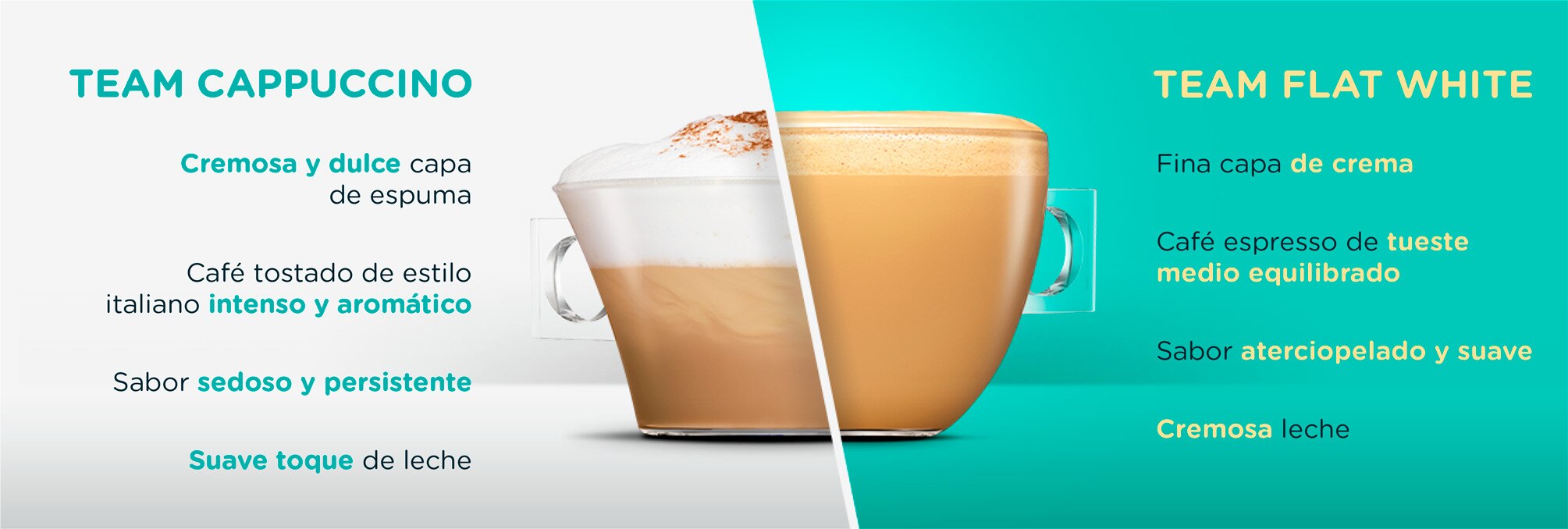 Flat white vs cappucino