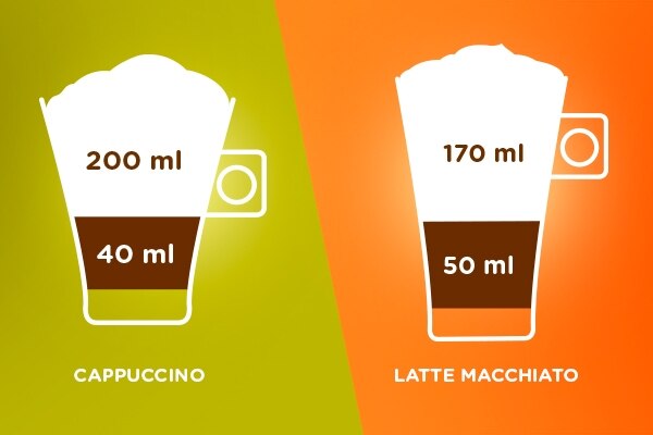 Diferencias cappuccino latte macchiato Diferencias cappuccino latte macchiato