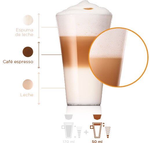 Una deliciosa escala de colores