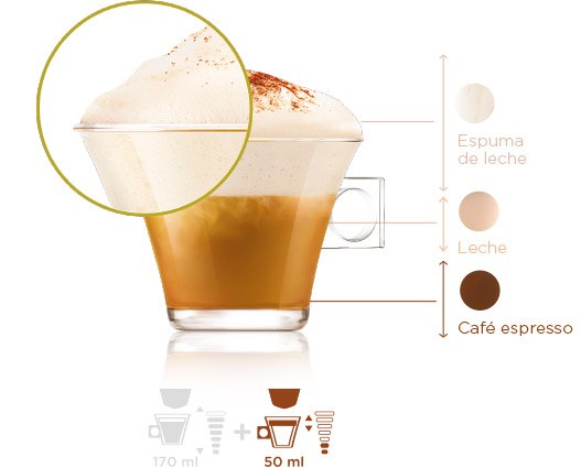 Una deliciosa escala de colores